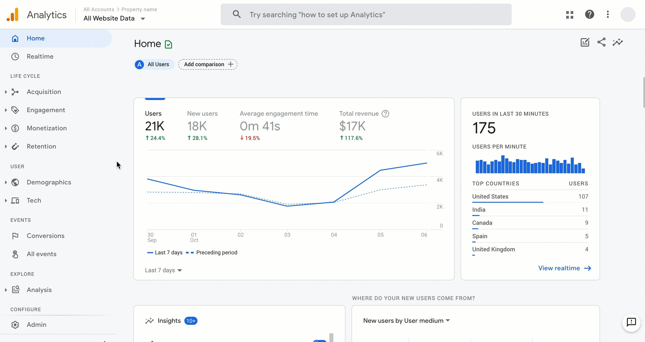 Google Shopping dashboard showing campaign performance, ROAS, and revenue by product category